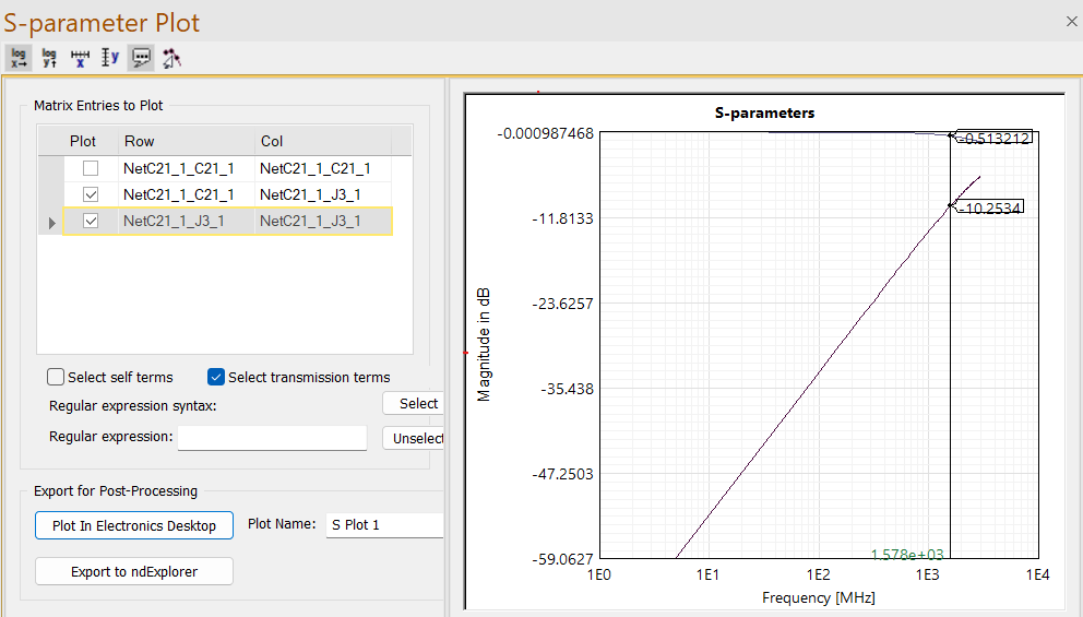 S11 and S21 Analysis for Input Transmission Line