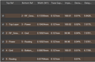 100Ω Differential Profile