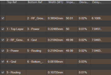 50Ω Impedance Profile