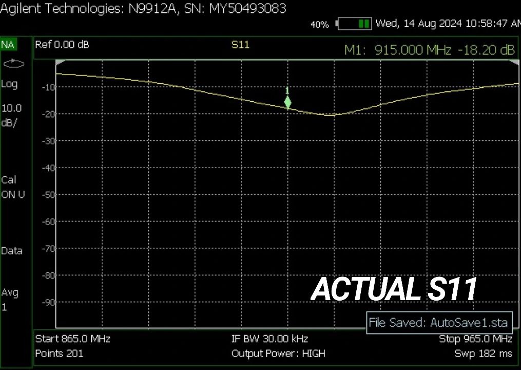 IFA Performance Results