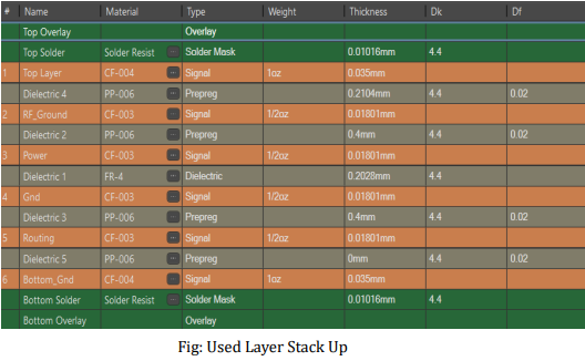 Actual Used Stack-Up